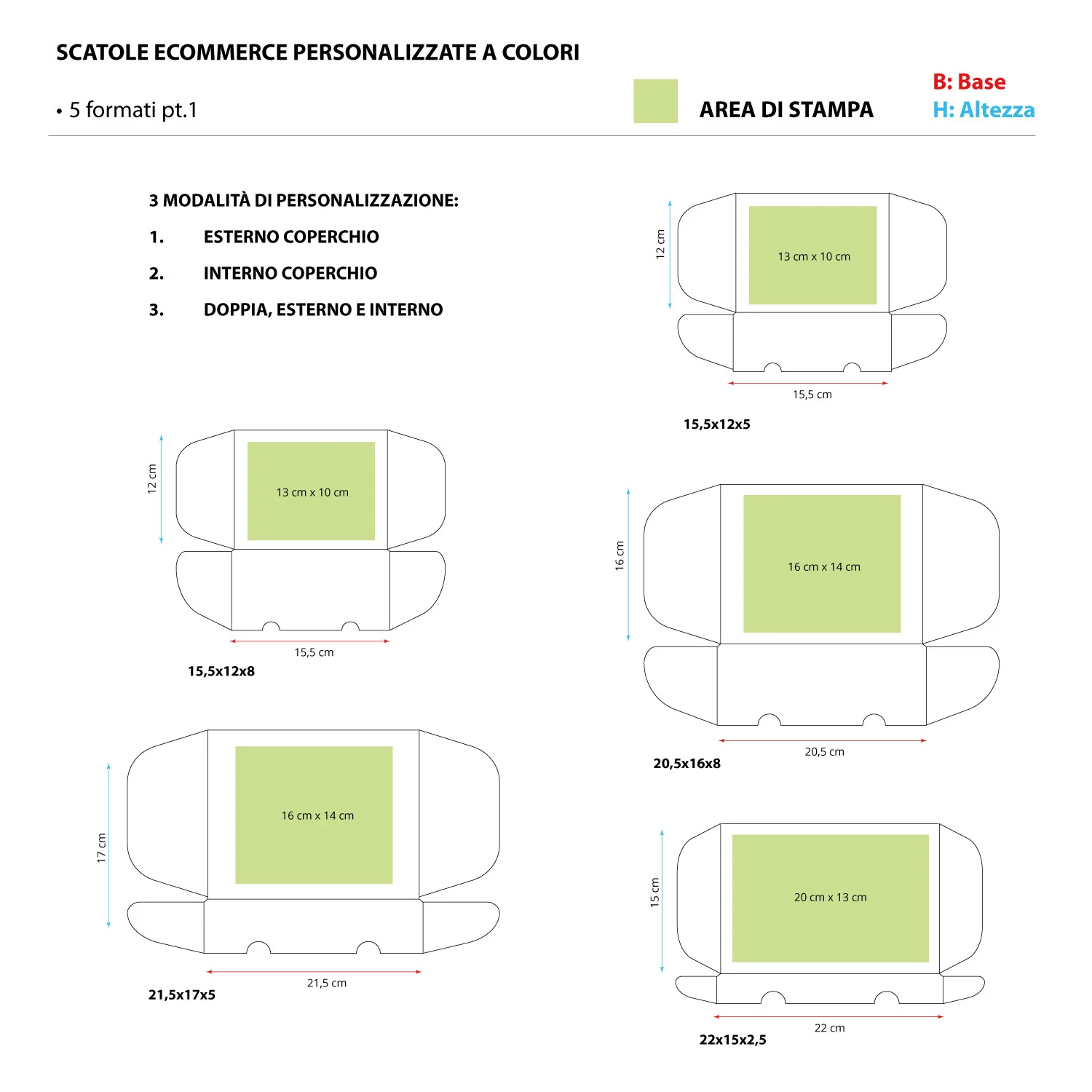 Scatole Linea Fast Personalizzate - Image 4